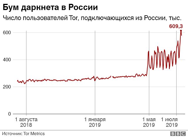 Сайт блэкспрут blacksprut adress com