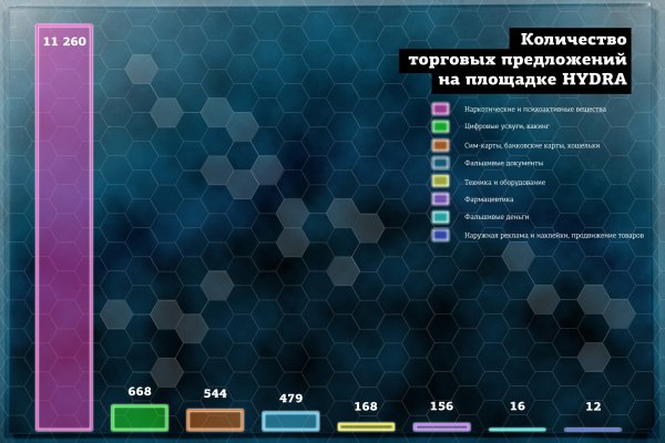 Блэкспрут ссылка pw 1blacksprut me