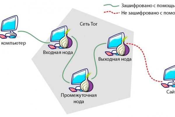 Рабочее зеркало blacksprut blacksprut wiki